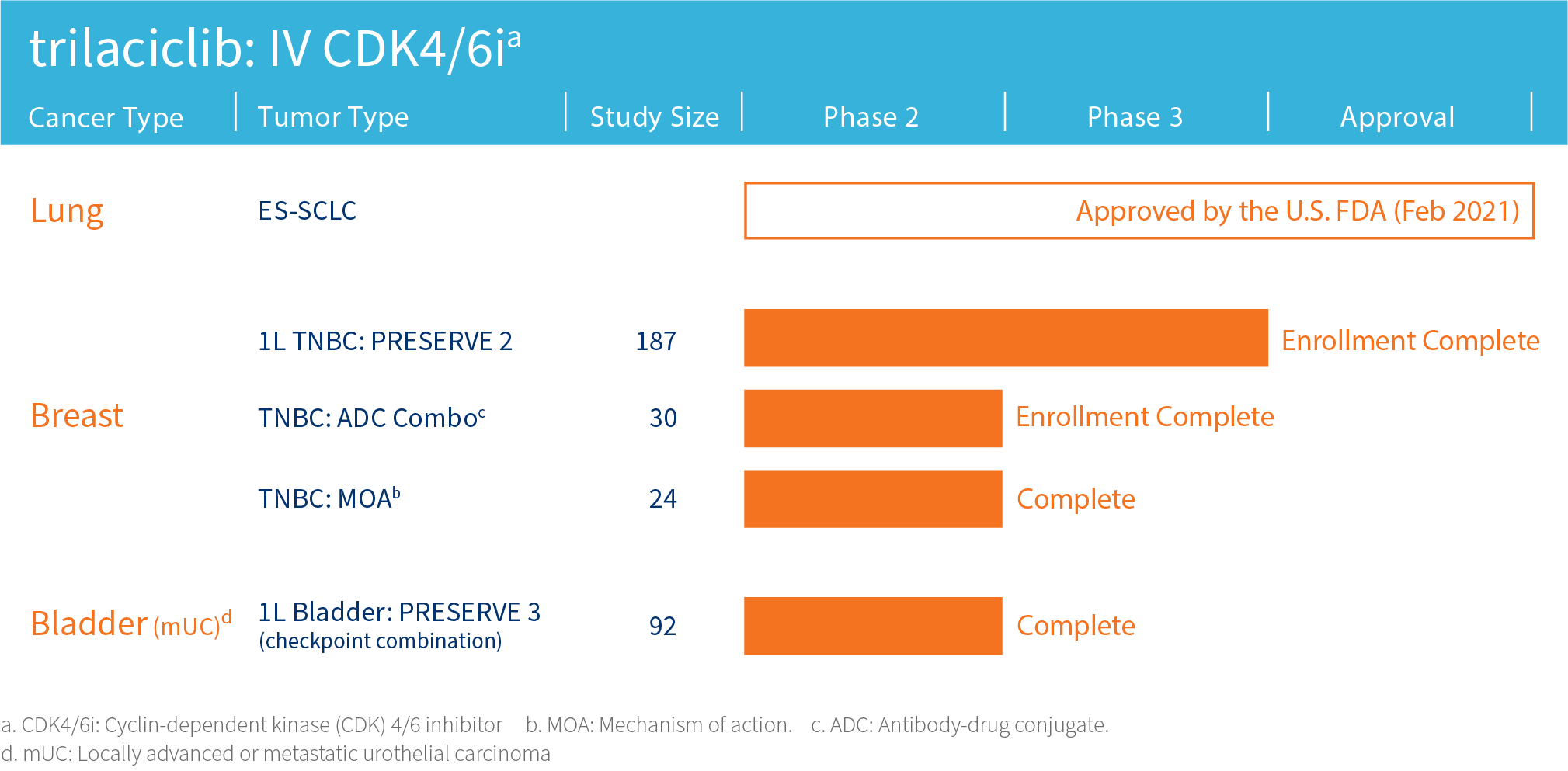 G1 Pipeline